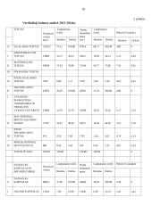 AB „Vilkyškių pieninė“ ūkinė finansinė veikla 17 puslapis