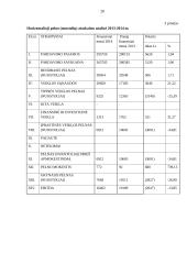 AB „Vilkyškių pieninė“ ūkinė finansinė veikla 19 puslapis