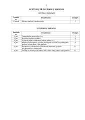 AB „Vilkyškių pieninė“ ūkinė finansinė veikla 2 puslapis