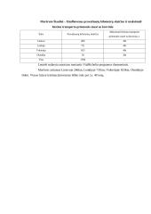 Šiauliai –– Eindhovenas 8 puslapis