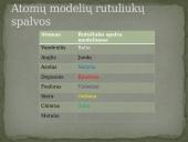 Vieninės medžiagos ir cheminiai junginiai 3 puslapis