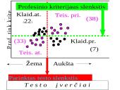 Psichologiniai matavimai 19 puslapis