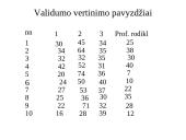 Psichologiniai matavimai 5 puslapis