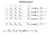 Psichologiniai matavimai 7 puslapis