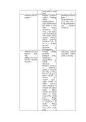 Kineziterapinis atvejis 3 puslapis