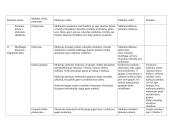 Valstybė ir jos simboliai 2 puslapis