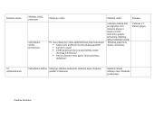 Valstybė ir jos simboliai 3 puslapis