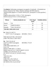 Darbo užmokestis apskaitoje 15 puslapis