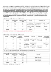 Darbo užmokestis apskaitoje 6 puslapis