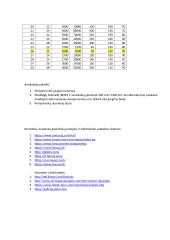 LED modulio projektavimas 2 puslapis