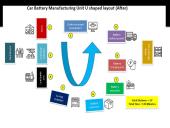 LEAN filosofija ir sistemos 13 puslapis