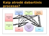 LEAN filosofija ir sistemos 16 puslapis