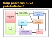 LEAN filosofija ir sistemos 17 puslapis