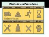 LEAN filosofija ir sistemos 3 puslapis