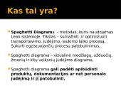 LEAN filosofija ir sistemos 5 puslapis