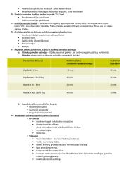 Geras konspektas vaistų technologijoms 14 puslapis