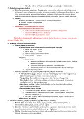 Geras konspektas vaistų technologijoms 15 puslapis