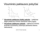 Rinkos veikimo mechanizmas (makroekonominis požiūris) 6 puslapis