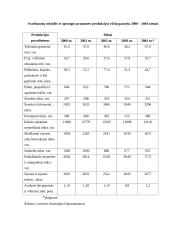 Aprangos ir tekstilės pramonės vystymasis 14 puslapis