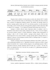 Aprangos ir tekstilės pramonės vystymasis 7 puslapis