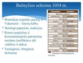 Krikščionių bažnyčia viduramžiais 10 puslapis