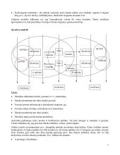 Bendravimo psichologija - dalyko konspektas 11 puslapis