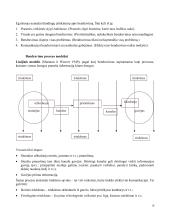 Bendravimo psichologija - dalyko konspektas 10 puslapis
