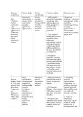 Agresyvus vaikų ir paauglių elgesys mokyklose 3 puslapis