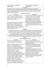 Tyrimų palyginimas 2 puslapis