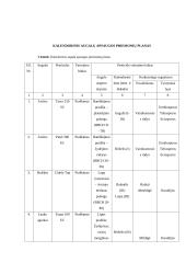 Žieminių kviečių tręšimo ypatumai 11 puslapis