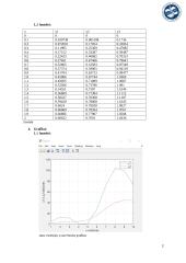 Procesų bei elektronikos įtaisų modeliavimas 2 puslapis