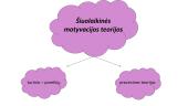 Motyvacija ir šiuolaikinės motyvacijos teorijos 12 puslapis