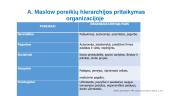Motyvacija ir šiuolaikinės motyvacijos teorijos 20 puslapis