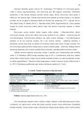 Vadovo valdymo stiliaus poveikis darbuotojų motyvacijai 18 puslapis