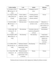Fiziologiniai ir psichologiniai sensorinio vertinimo veiksniai 7 puslapis