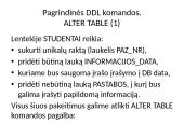 Įvadas į SQL kalbą 12 puslapis