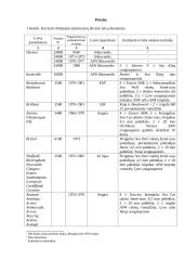 Folklendų karas 18 puslapis