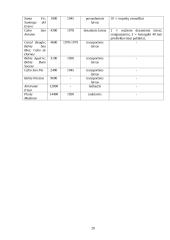 Folklendų karas 20 puslapis