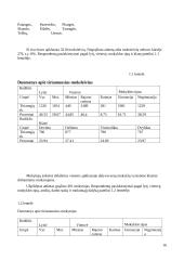 Gabūs vaikai ir jų mokymosi problemos 16 puslapis