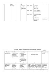 Informacijos paieška ir patentotyra. Metodiniai nurodymai 6 puslapis