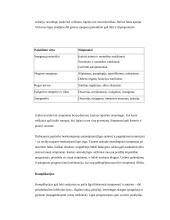 Išsėtinė sklerozė 3 puslapis