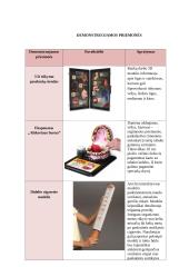 Klaipėdos miesto Gedminų mokyklos rūkymo paplitimas tarp 6 - 7 klasės mokinių 15 puslapis