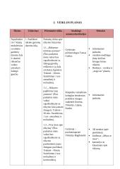 Klaipėdos miesto Gedminų mokyklos rūkymo paplitimas tarp 6 - 7 klasės mokinių 3 puslapis