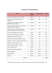 Klaipėdos miesto Gedminų mokyklos rūkymo paplitimas tarp 6 - 7 klasės mokinių 8 puslapis