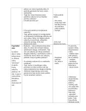 Sveikatos ir/ar lytiškumo ugdymo užsiėmimo planas – konspektas 4 puslapis