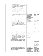 Sveikatos ir/ar lytiškumo ugdymo užsiėmimo planas – konspektas 6 puslapis