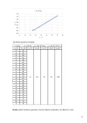 Elektromobilio variklio projektavimas 10 puslapis