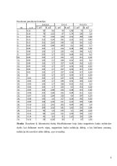 Elektromobilio variklio projektavimas 8 puslapis