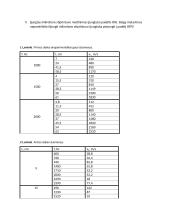 Garso ore tyrimas Kundt’o vamzdžiu 3 puslapis