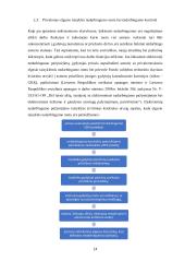 Darbuotojo laikinasis nedarbingumas ir jo teisinės pasekmės 16 puslapis